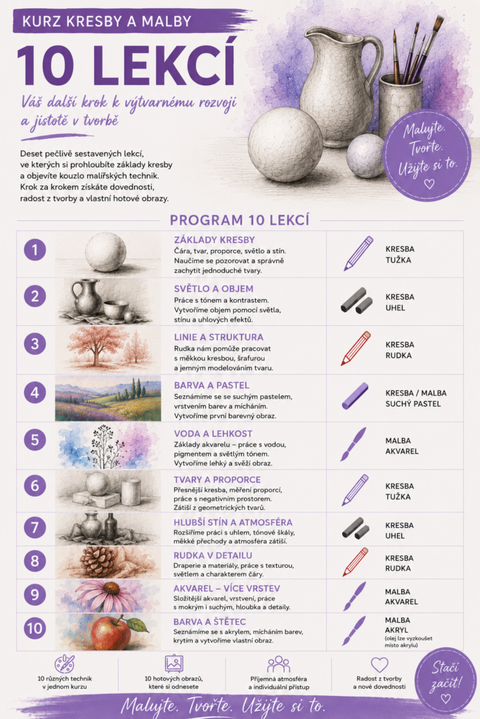 Kresba a malba 10 lekcí program